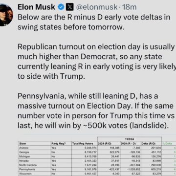 WhatsApp Image 2024-11-05 at 14.42.44_d403b13d Republican Turnout On Election Day Is Usually Much Higher Than Democrat, So Any State Currently Leaning R In Early Voting Is Very Likely To Side With Trump. Elon Musk Submits