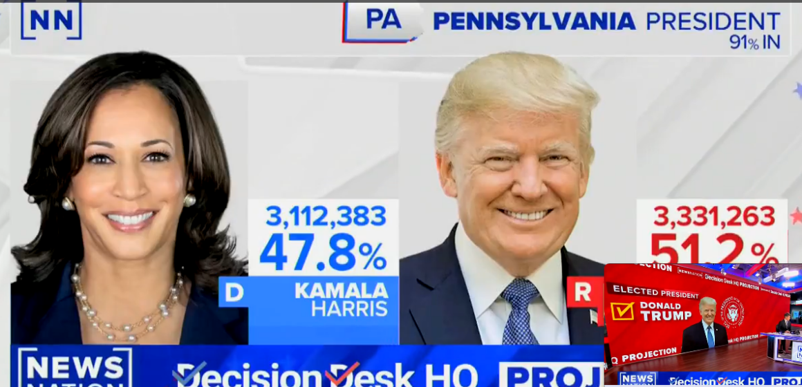 “TRUMP WILL BE THE 47TH PRESIDENT OF THE UNITED STATES.” FOX NEWS DECISION DESK