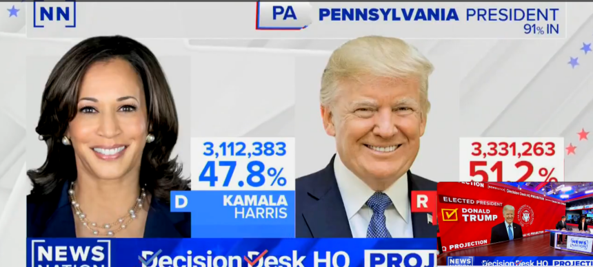 “TRUMP WILL BE THE 47TH PRESIDENT OF THE UNITED STATES.” FOX NEWS DECISION DESK