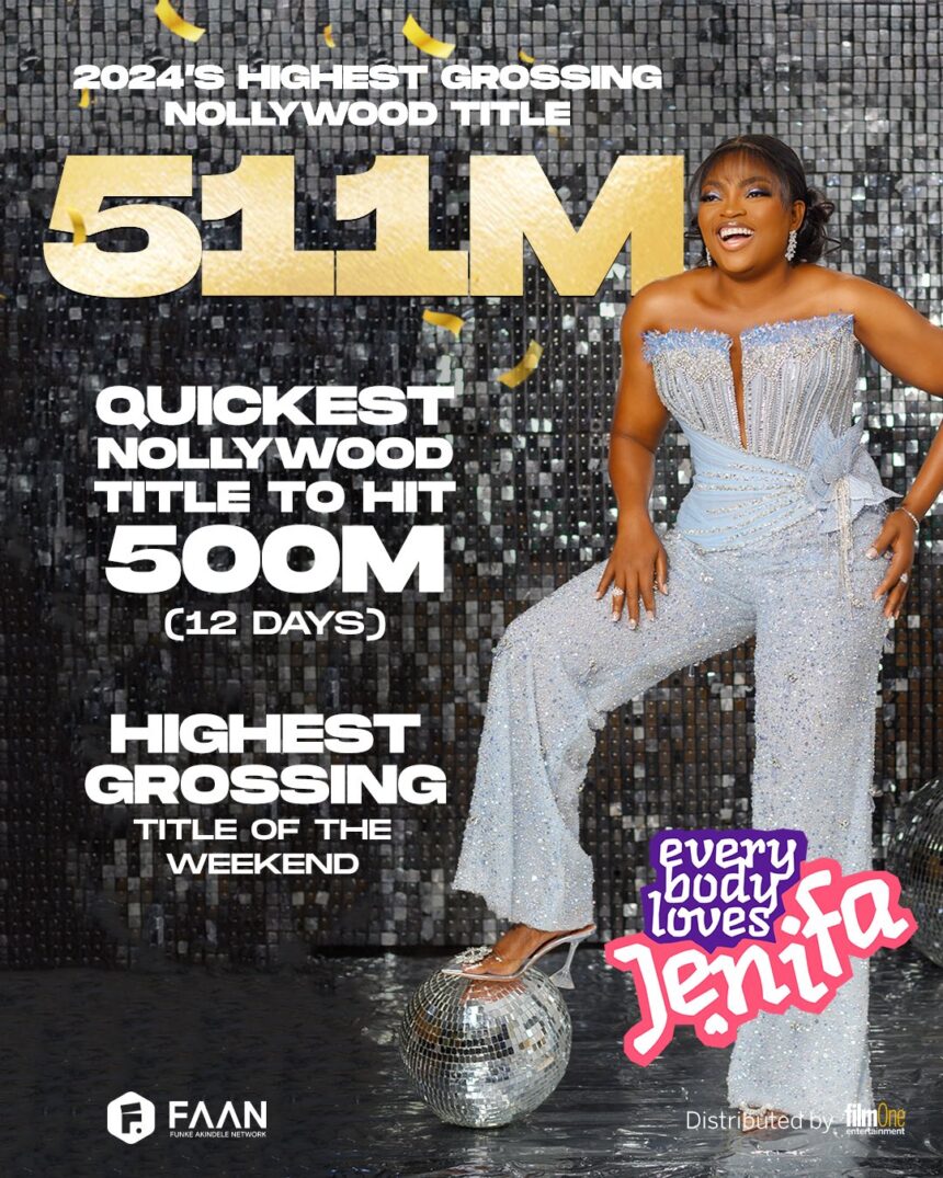 Funke Akindele Breaks Record, as ‘Everybodylovesjenifa’ Hit 511 Million in 12 Days