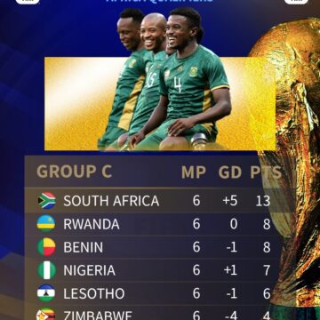WhatsApp Image 2025-03-26 at 09.17.03_6f15738f South Africa’s Bafana Bafana beat Benin 2-0 away from home to stay at the top of Group C in the FIFA World Cup African Qualifiers.