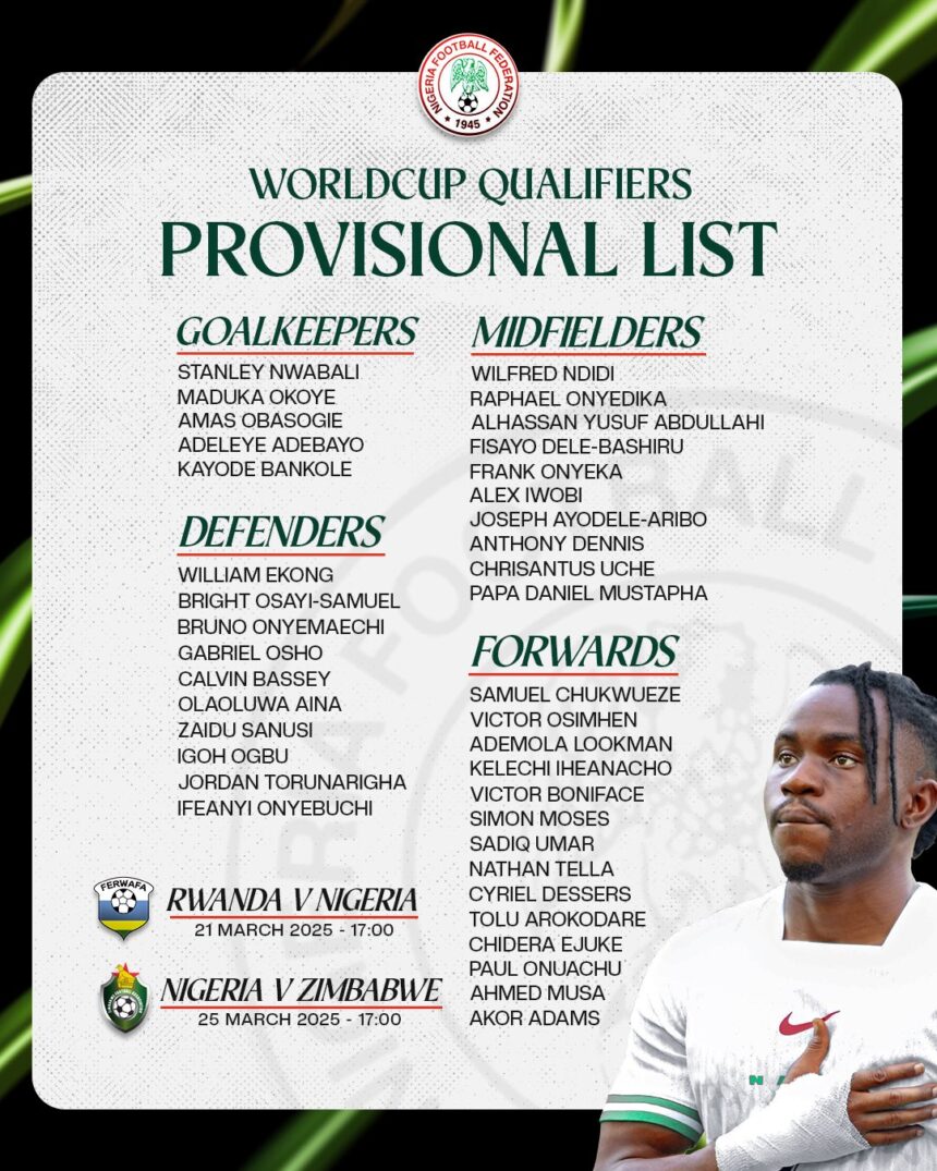 World Cup Qualifiers Provisional List: Roster For #2026WCQ Vs Rwanda And Zimbabwe