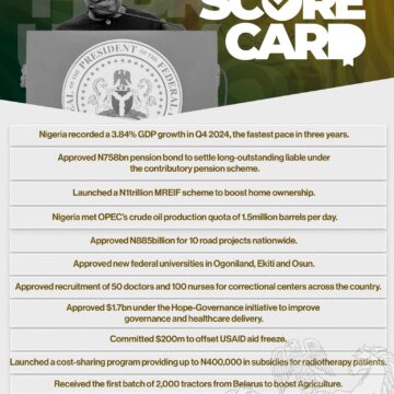 The President Bola Tinubu’s February Score Card