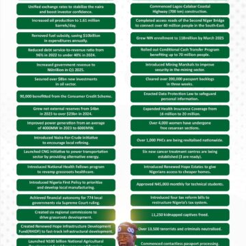 🫵🏾FYI: 2yrs so far under President Bola Ahmed Tinubu.