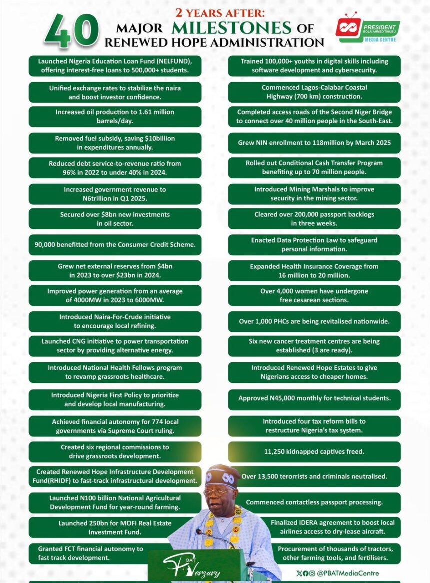 🫵🏾FYI: 2yrs so far under President Bola Ahmed Tinubu.