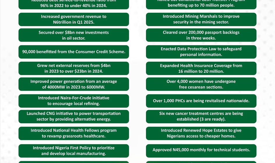 🫵🏾FYI: 2yrs so far under President Bola Ahmed Tinubu.