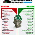“Two Years Of Economic Reform”—PBAT Media