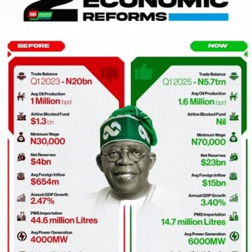 “Two Years Of Economic Reform”—PBAT Media
