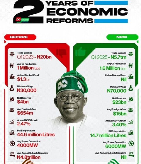 WhatsApp Image 2025-06-13 at 12.34.52_2090fe74 “Two Years Of Economic Reform”—PBAT Media