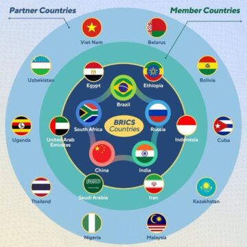 BRICS Is Now A 21 Member Alliance.