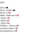 “10 Plaques In 2025 !! We Believe In What ??😇😇😇” Davido Celebrates His Wins