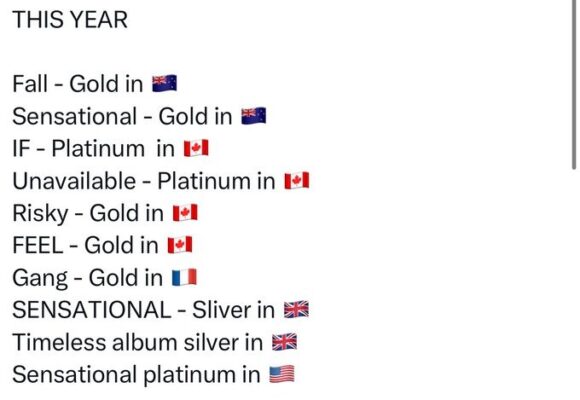 “10 Plaques In 2025 !! We Believe In What ??😇😇😇” Davido Celebrates His Wins