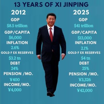 Xi Jinping Shows Result Of 13 Years Of Consistent Governance