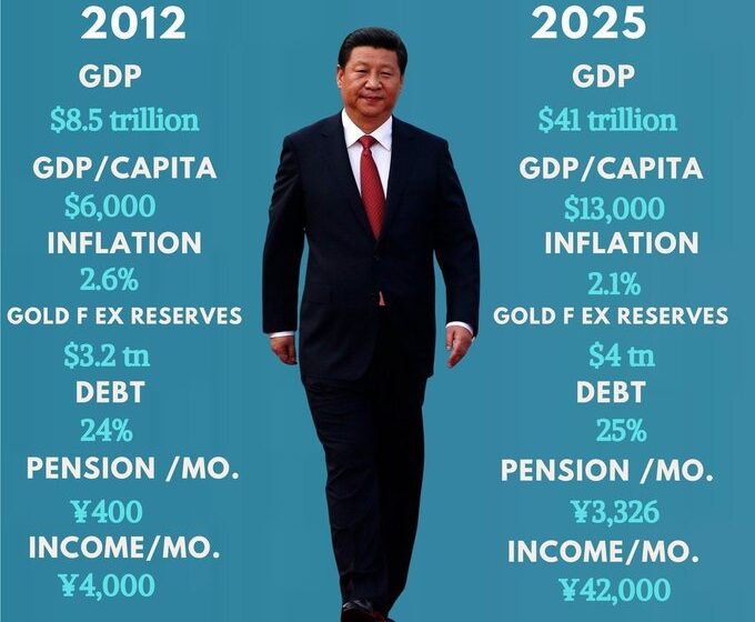 WhatsApp Image 2025-07-29 at 12.12.34_39a2506c Xi Jinping Shows Result Of 13 Years Of Consistent Governance
