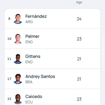 WhatsApp Image 2025-09-16 at 15.39.30_6e916c09 Chelsea Confirm Adding Facundo Buonanotte To Their Champions League Squad, After Dario Essugo Undergo Surgery On Thigh.