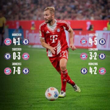 WhatsApp Image 2025-09-18 at 10.44.22_8e2a0c0c “Our Last 6 Results Against The Blues”—FC Bayern