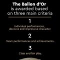 What It Takes To Be A Ballon d’Or