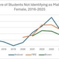 Elon Musk On Transgender Reply A Graph, Says The “Awful Illusion Has Finally Been Shattered”