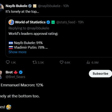 Screenshot (681) President Of El Salvador Nayib Bukele Claims ‘Its Lonely At The Top’ After World Statistic Rate Is Leadership 91%