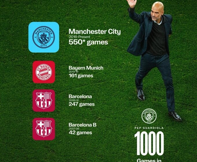 WhatsApp Image 2025-11-08 at 12.09.07_8c2f3205 Jurgen Klopp Pays Tribute To Pep Guardiola Reaching 1000 Games In Management, Haaland Describes Him As ‘Genius’