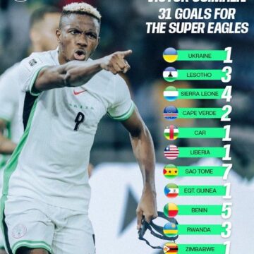 Victor Osimhen 31 Goals For The Super Eagles.