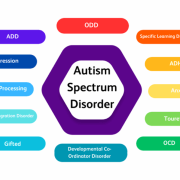 Autism: Awareness, Acceptance, And Support