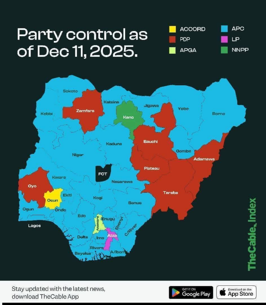 Whenever coalition leaders boast that Jonathan was an incumbent when he was defeated so they’ll do same to Tinubu, I laugh.