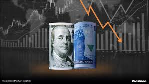 Daily FX rate for Tuesday, December 23, 2025