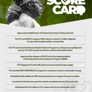  President Tinubu’s Media Releases The Administration 2025 Monthly Growth