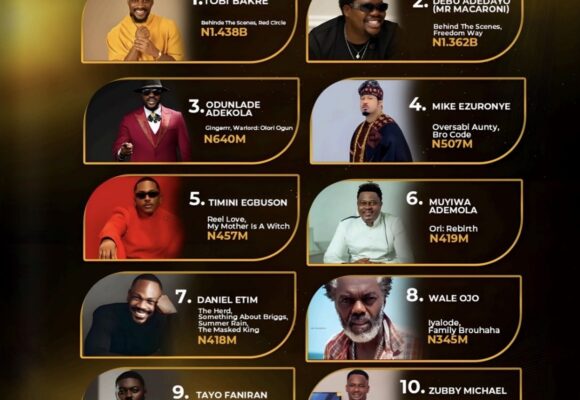 WhatsApp Image 2026-02-02 at 1.00.50 PM Debo Adedayo’Mr. Macaronni,’ Names Africa’s Second Highest Grossing Actor.