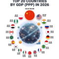 World’s Top 20 Biggest Economies in 2026